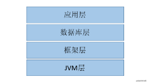 Java性能如何调优