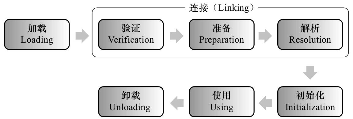 什么是類加載器和雙親委派機(jī)制