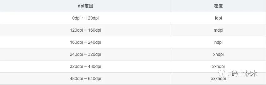 Bitmap知识点有哪些