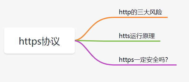 怎么安全传输存储用户密码