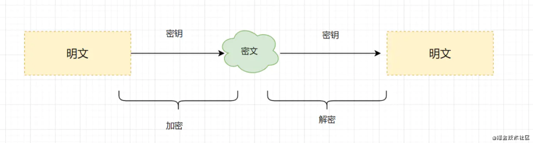 怎么安全传输存储用户密码