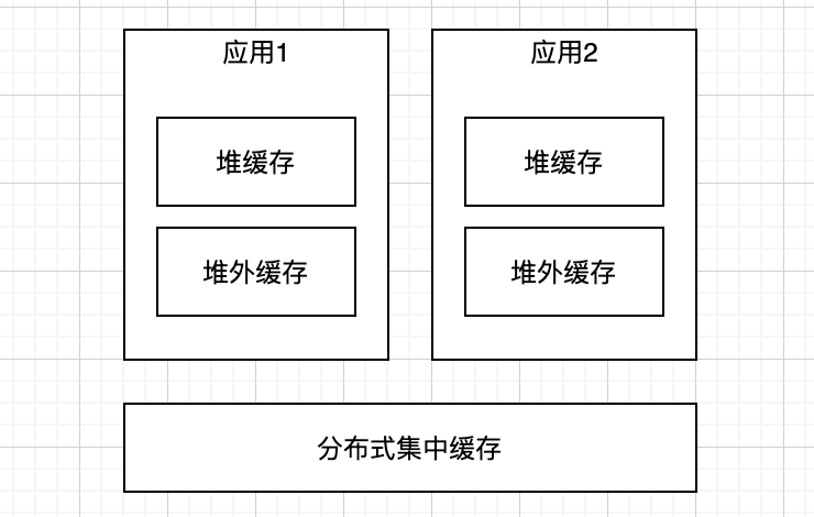 如何理解应用级缓存