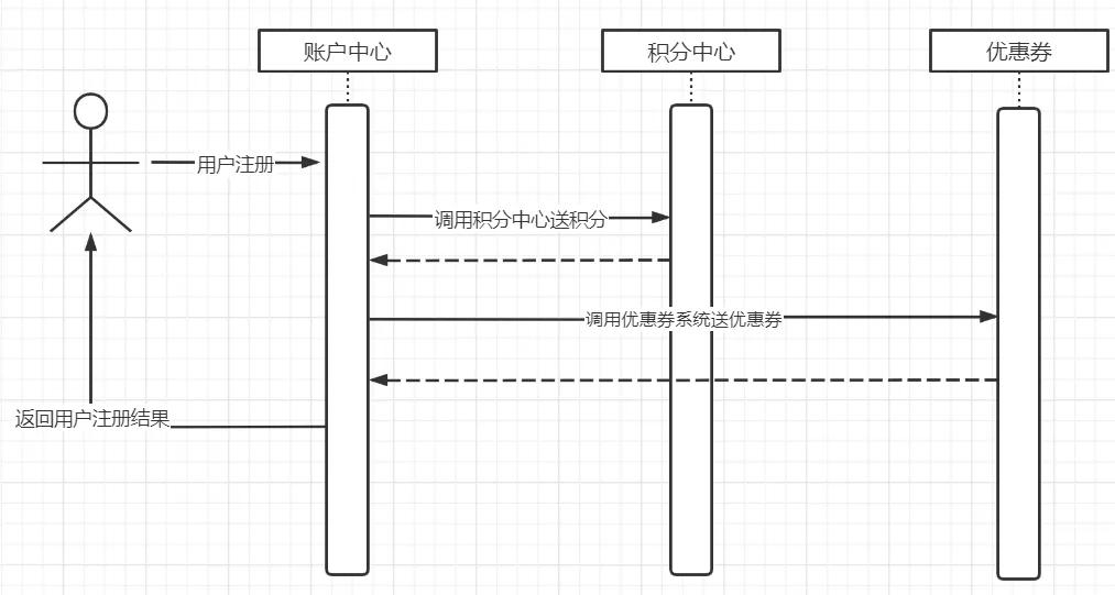 怎么高效閱讀源碼