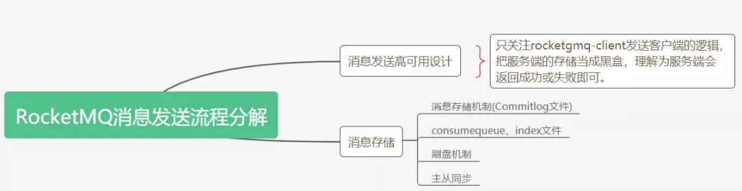 怎么高效閱讀源碼