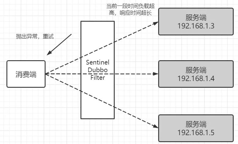 怎么高效阅读源码