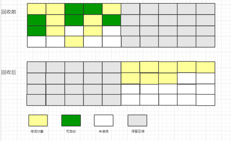 怎么触发YoungGC或FullGC操作