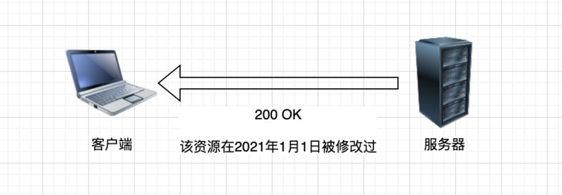 怎么理解缓存