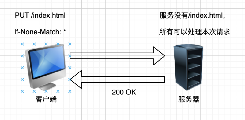 怎么理解缓存