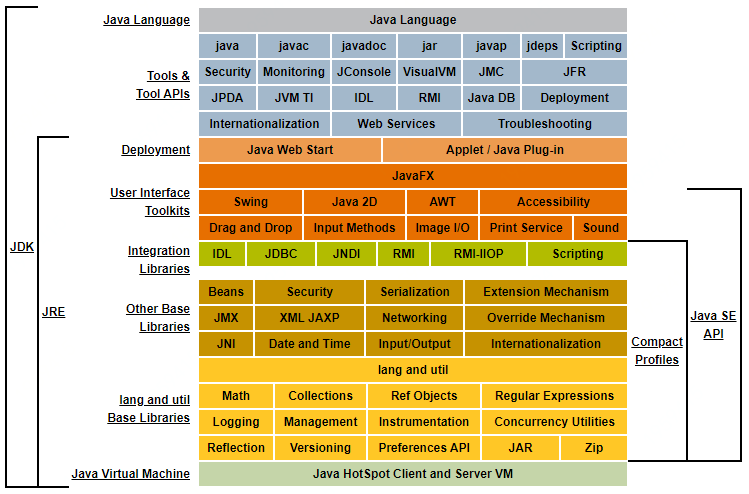 JDK、JRE、JVM之间的关系是什么