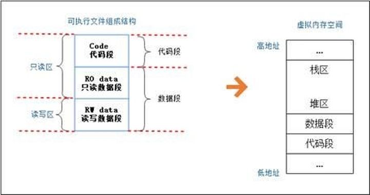 如何掌握Rust語言