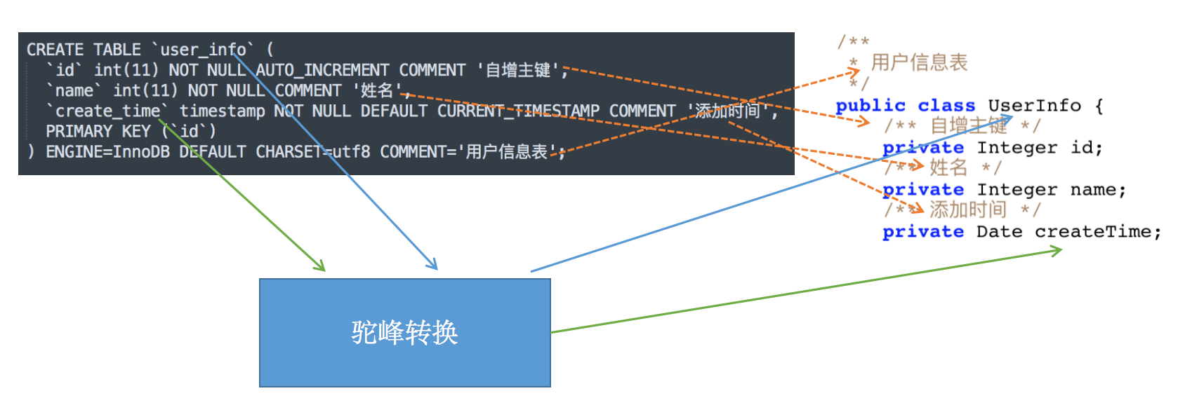 代码生成器原理是什么