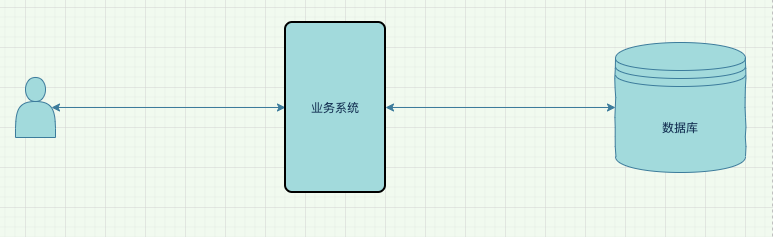 如何掌握分布式系统