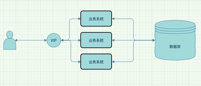 如何掌握分布式系统