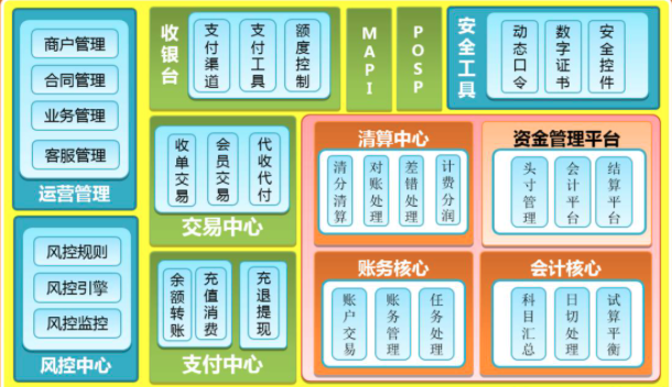 如何掌握分布式系统