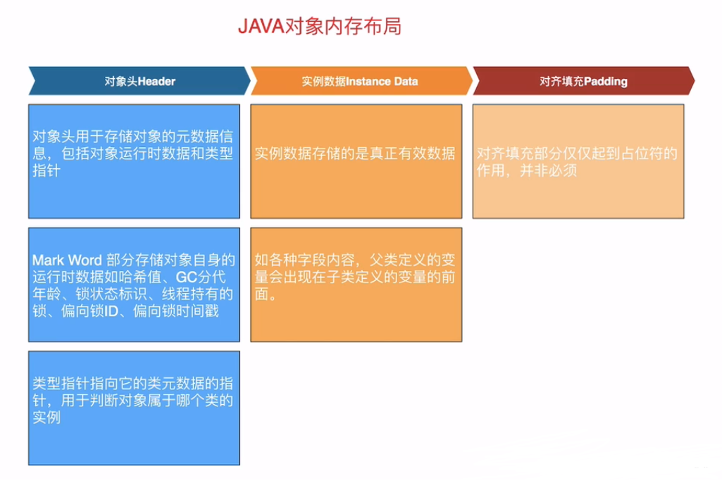 synchronized原理是什么