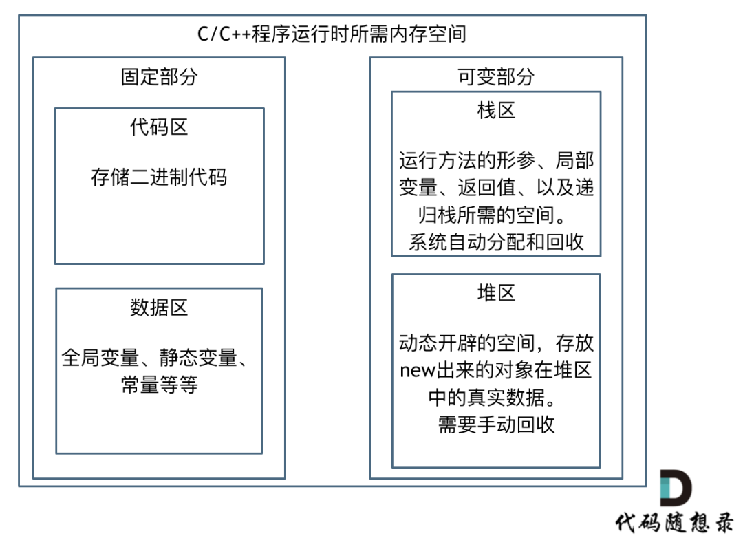 不同语言的内存管理有哪些