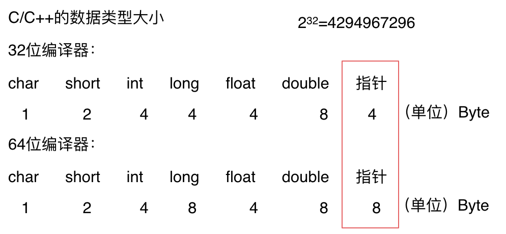 不同語言的內(nèi)存管理有哪些