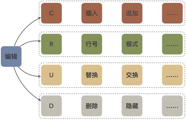 如何理解编辑器思维与系统设计思想