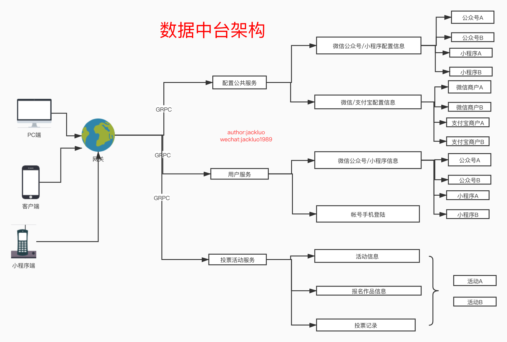 怎么用go-zero實(shí)現(xiàn)一個(gè)中臺(tái)系統(tǒng)