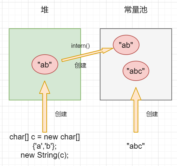 Java之怎么理解String