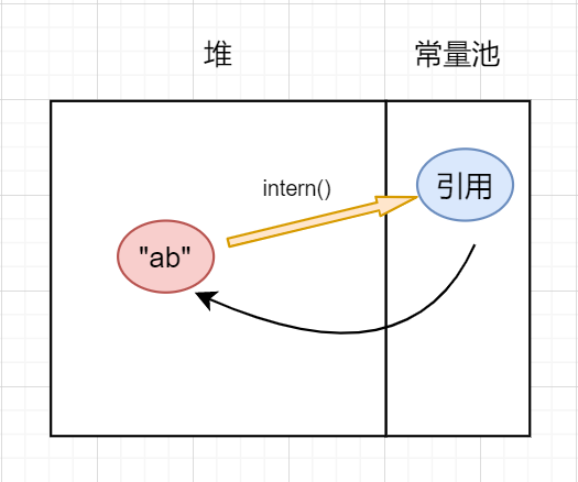 Java之怎么理解String