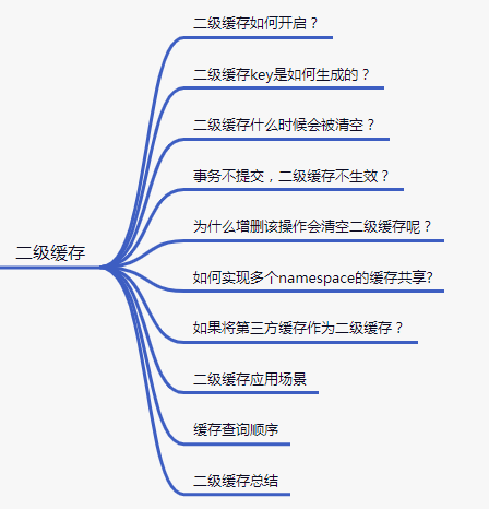 总结MyBatis缓存结构