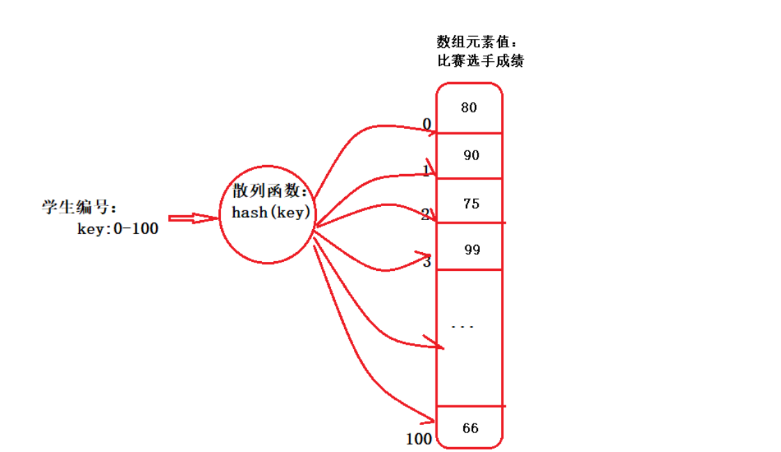 怎么理解并掌握ConcurrentHashMap