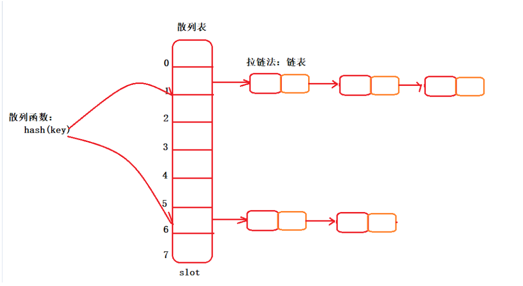 怎么理解并掌握ConcurrentHashMap