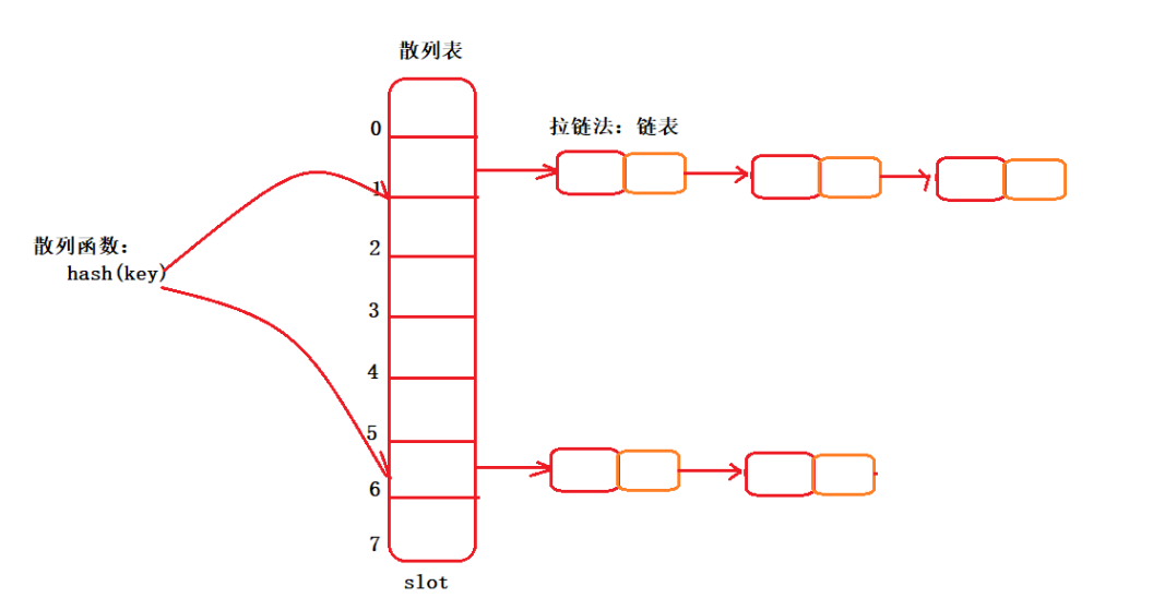 怎么理解并掌握ConcurrentHashMap