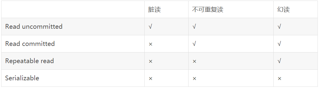 java事务的详细讲解