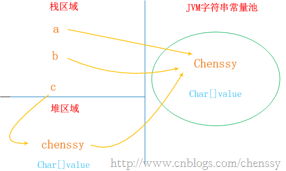 有关String源码知识点总结