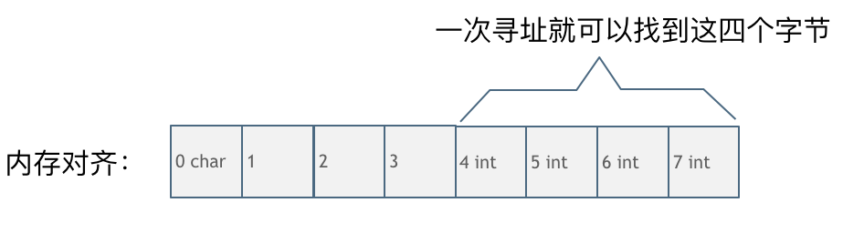 不同語言的內(nèi)存管理有哪些