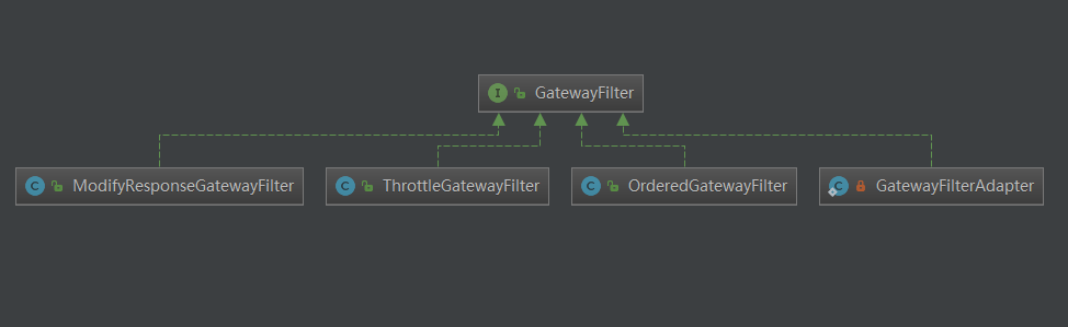 总结Spring Cloud Gateway相关知识点