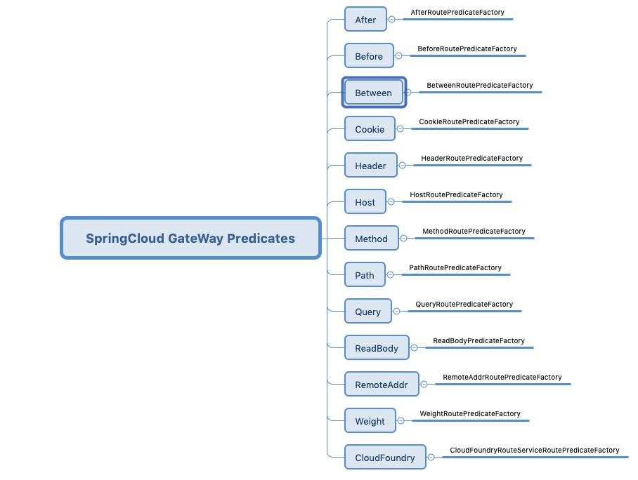 总结Spring Cloud Gateway相关知识点