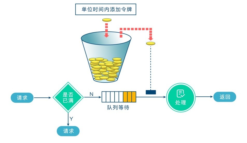 总结Spring Cloud Gateway相关知识点