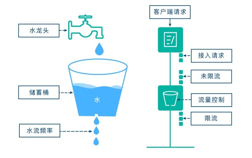 总结Spring Cloud Gateway相关知识点