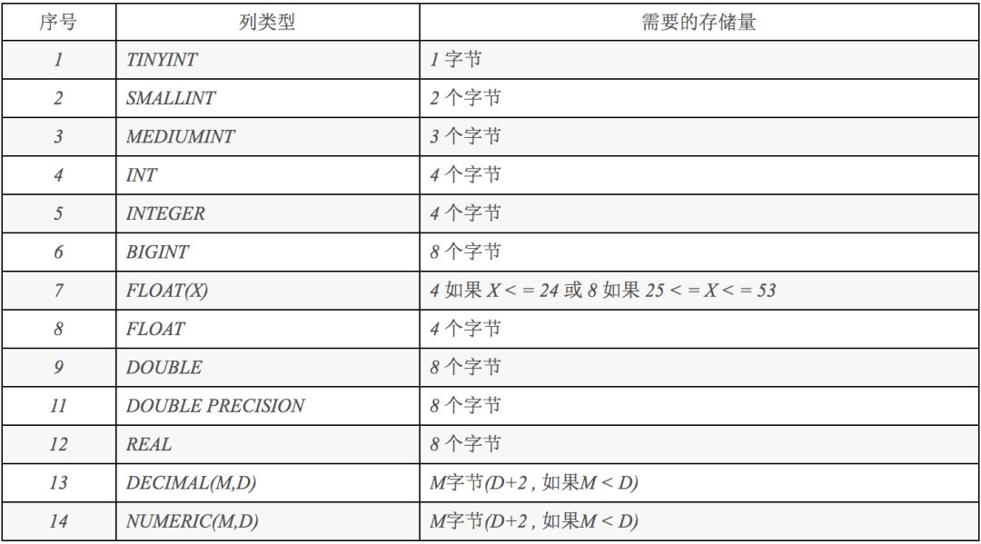 有关mysql的坑有哪些