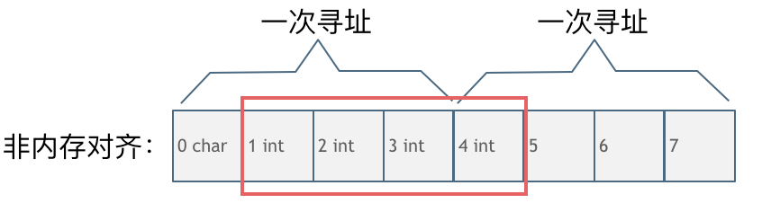 不同语言的内存管理有哪些