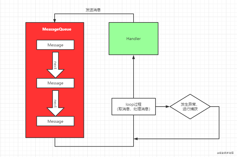 怎么讓APP永不崩潰