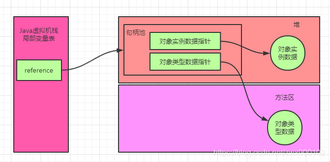 java中的new Object()到底占几个字节