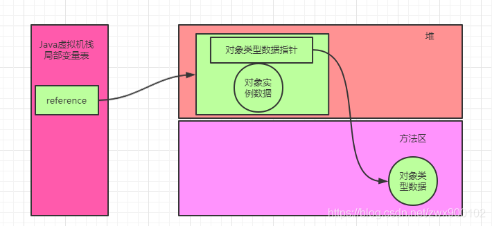 java中的new Object()到底占几个字节