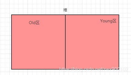 java中的new Object()到底占几个字节