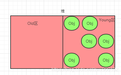 java中的new Object()到底占几个字节