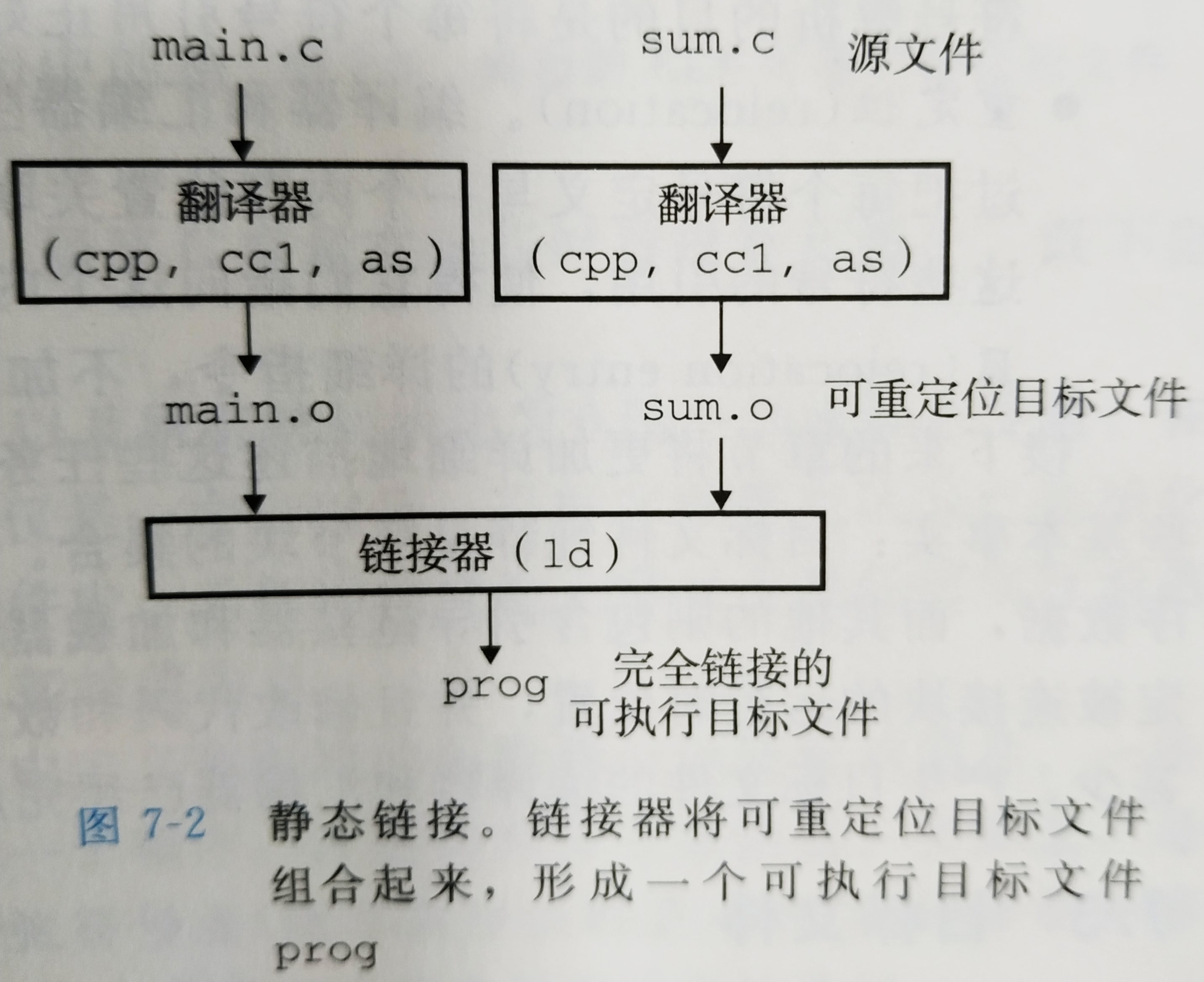 怎么构建自己的函数库