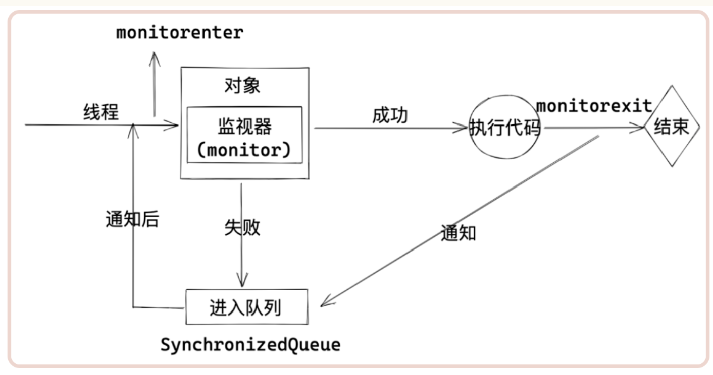 动态高并发时推荐ReentrantLock而不是Synchronized的原因有哪些