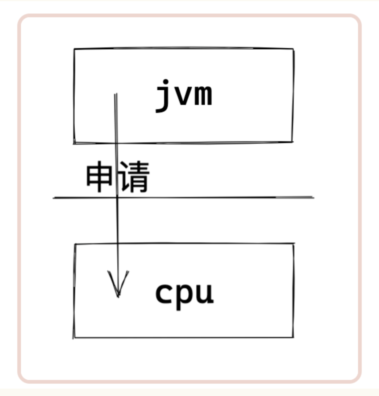 動(dòng)態(tài)高并發(fā)時(shí)推薦ReentrantLock而不是Synchronized的原因有哪些