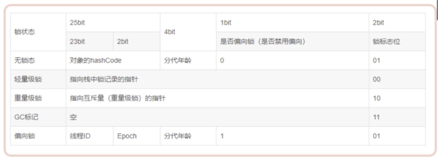 动态高并发时推荐ReentrantLock而不是Synchronized的原因有哪些