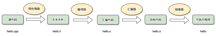 C++服務(wù)編譯耗時(shí)優(yōu)化原理是什么