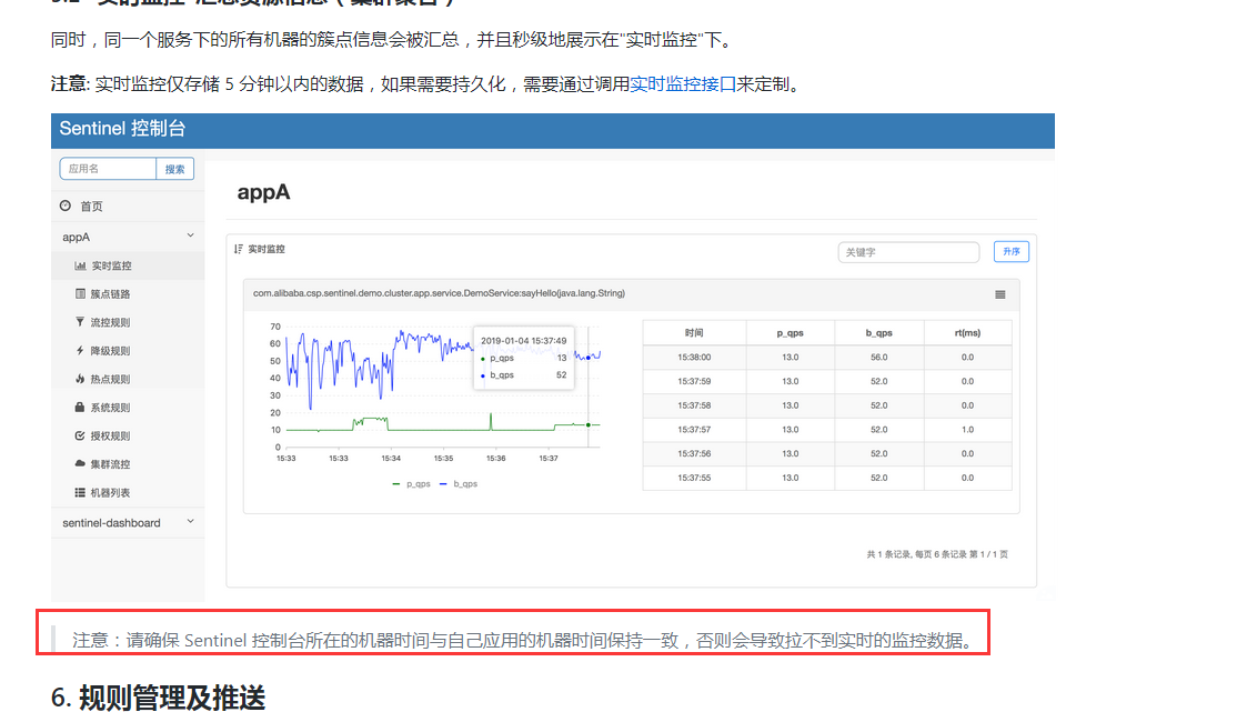 如何理解Sentinel控制台实时监控空白