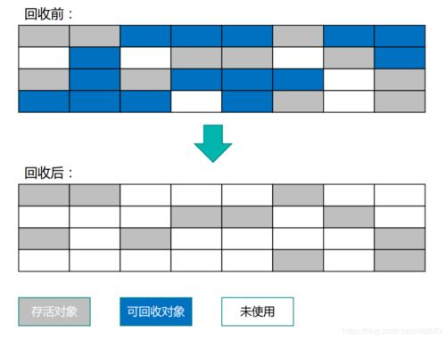 Java中怎么使用JVM实现内存管理